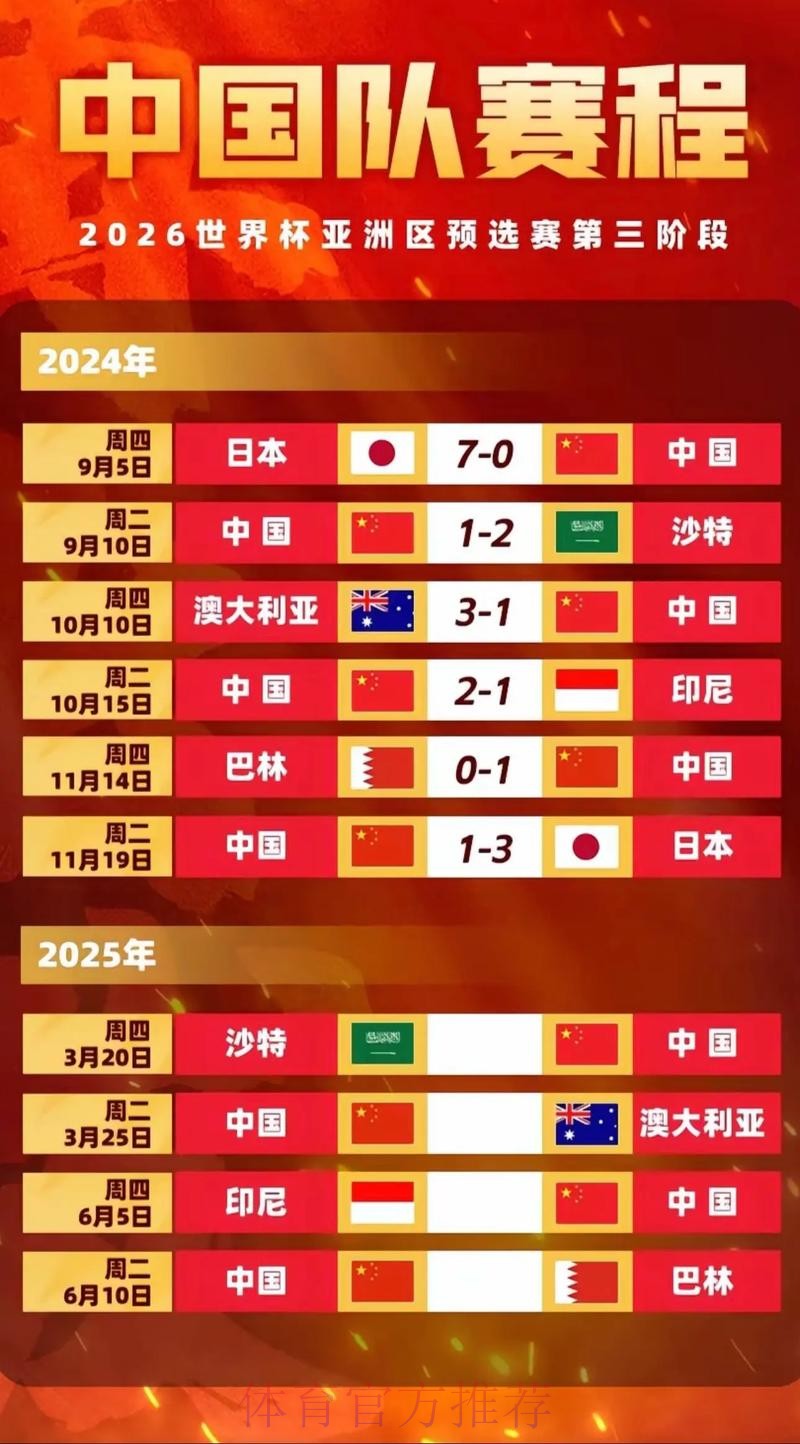 2026世界杯比赛时间中国时间完整安排怎么看 2026世界杯比赛时间中国时间完整安排怎么看